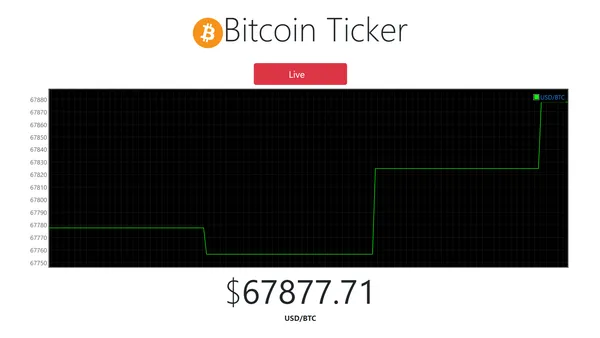 Bitcoin ticker